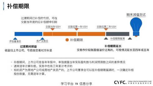 74頁干貨PPT詳解 上市公司資本運作中的并購、借殼與重組